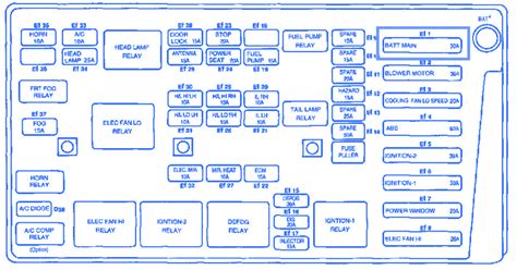 1999 daewoo nubira fuse box diagram 